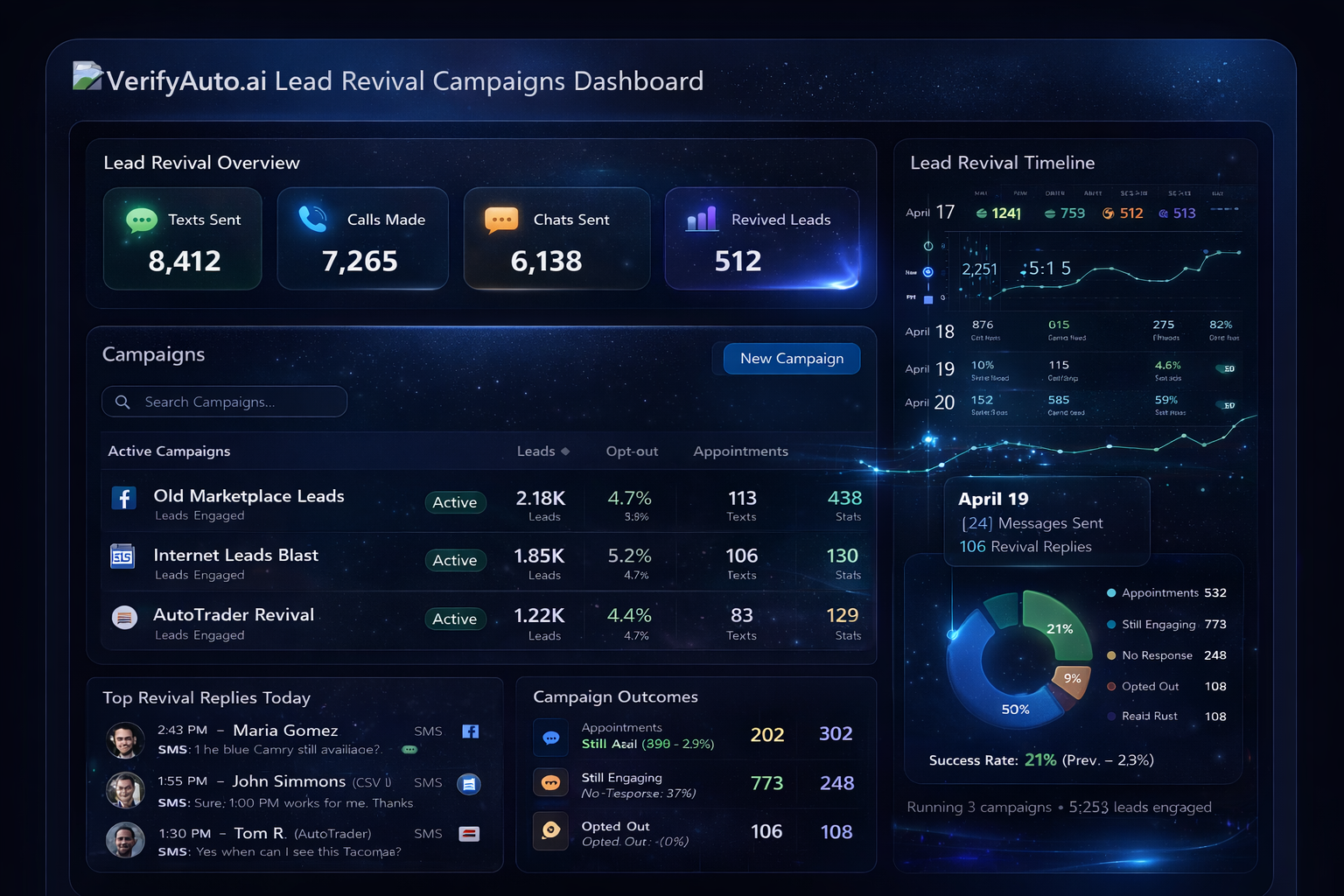 VerifyAuto.ai Lead Revival Campaigns Dashboard